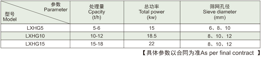 技術參數